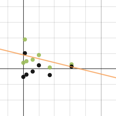 Review Quiz #3 - 3 | Desmos