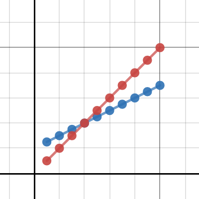 buses xxx | Desmos