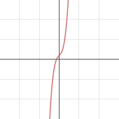 Invert | Desmos
