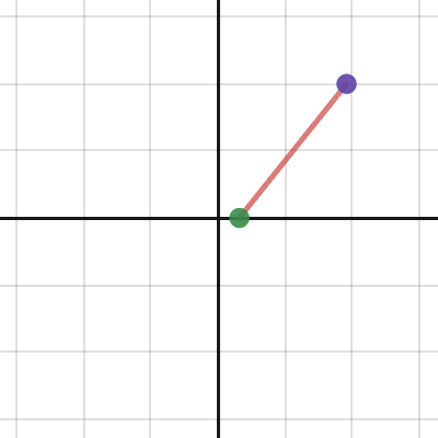 LT3 practice test - problem 6 | Desmos