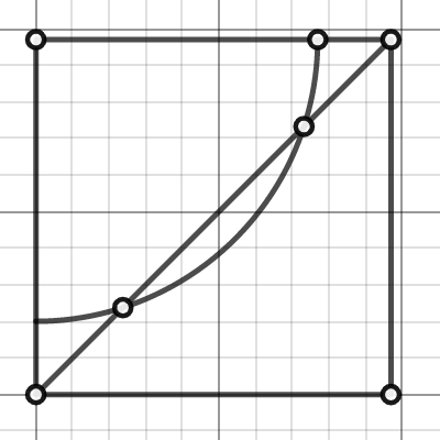 Square = 94.107017004 | Desmos