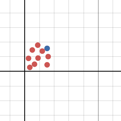 Movable Points | Desmos
