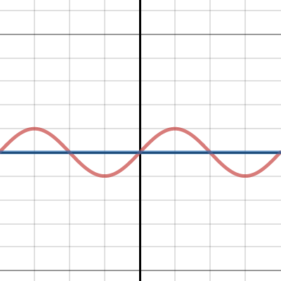 Trig: Preview Inverse Trig Functions | Desmos