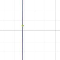 Graph for problem 3 | Desmos