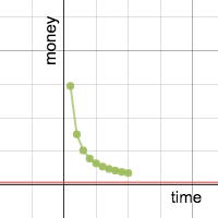 Math Project 2 | Desmos