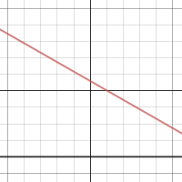 Oct. 9 Lesson [STUDENT NAME; PERIOD X] | Desmos