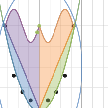Calc Project | Desmos