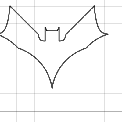 Batman | Desmos