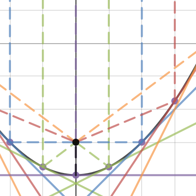 Exploration Activity -5: let's shed some light on a subject | Desmos
