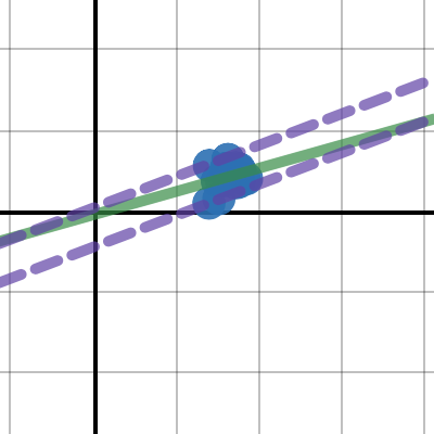 MIOW Graph 6 | Desmos
