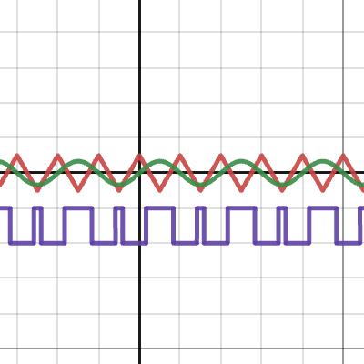 SPWM | Desmos
