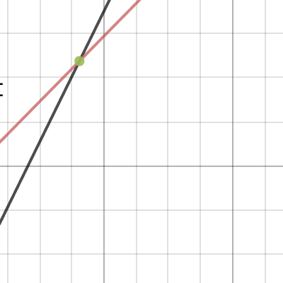 project #2 graph | Desmos