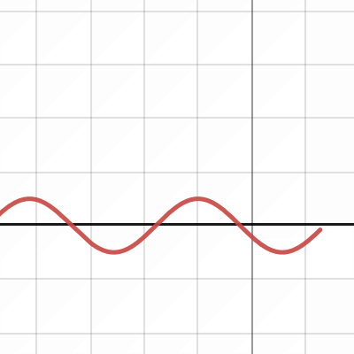 Travelling wave | Desmos