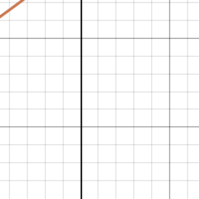 Slope forms for linear equations | Desmos