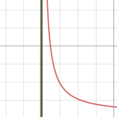 Function 1 and its Derivative | Desmos