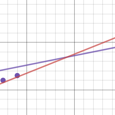 Data Collection| Desmos