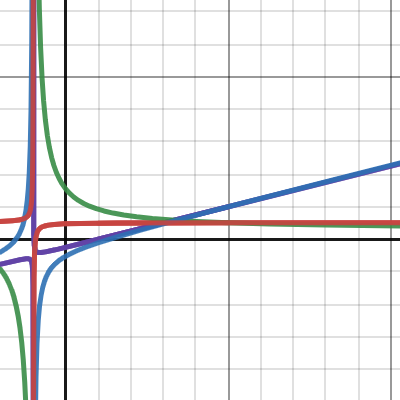 TEST | Desmos