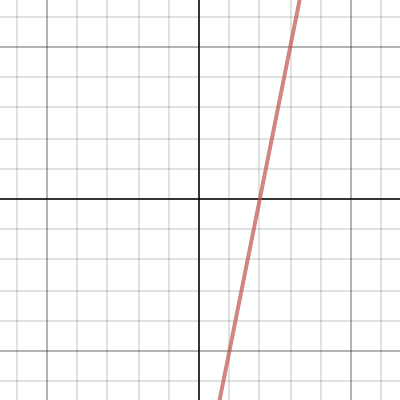 5x-10 | Desmos