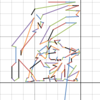Math-terpiece | Desmos