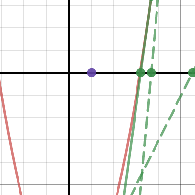 Root Approximation | Desmos