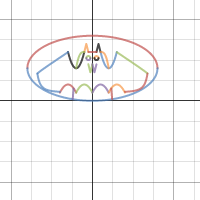 Batman Symbol | Desmos