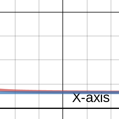 Project 2 Graphs | Desmos