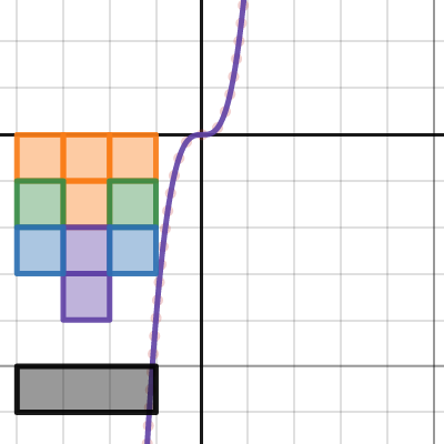 All Transformations | Desmos