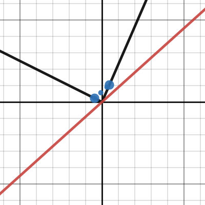 Smooth for Deriv | Desmos