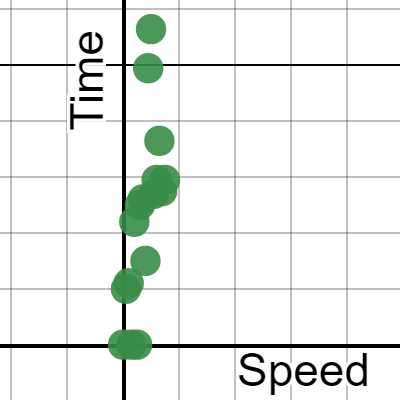 Project 1 | Desmos