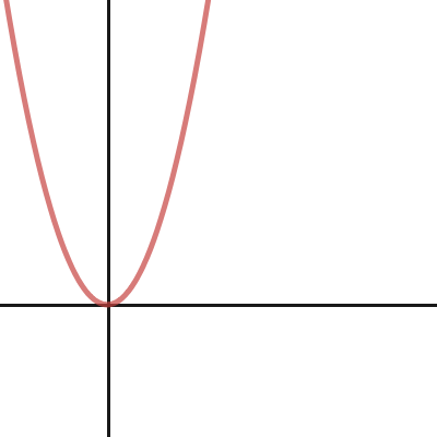 linear | Desmos