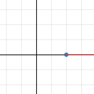 Line Segment Graph | Desmos