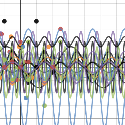 Trigonometry Scaffolding: How High Can You Climb? EDUC6840 | Desmos