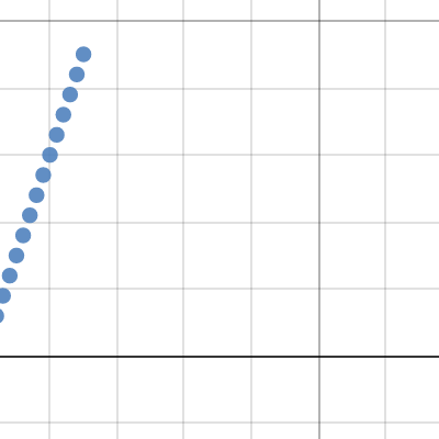 Pool Problem | Desmos