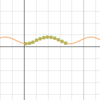 Trig Project | Desmos
