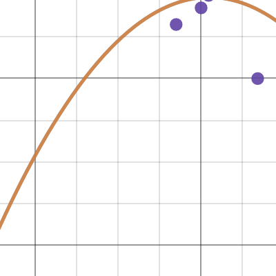 Problem 1 Trelenberg| Desmos
