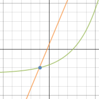 Function Families | Desmos