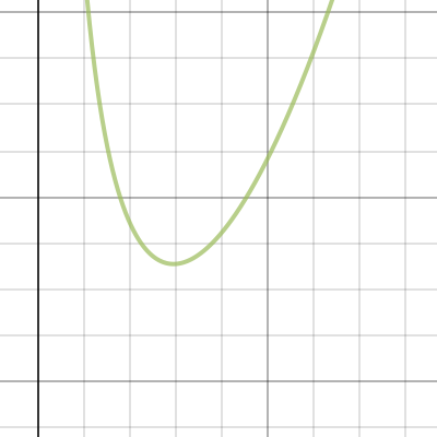 Optimum radius of can | Desmos