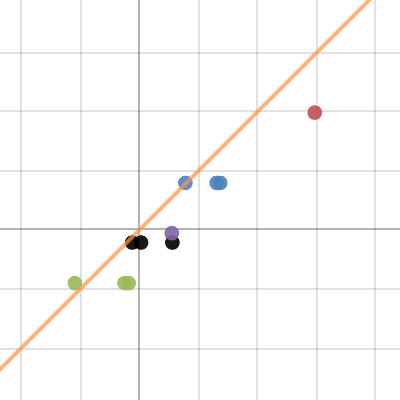 Circular Motion Grap | Desmos