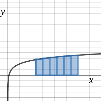 Midpoint Riemann Sum | Desmos