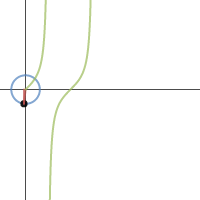 Trig and the Unit Circle | Desmos
