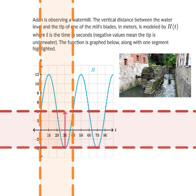 14.4 Interpreting trigonometric graphs in context | Desmos