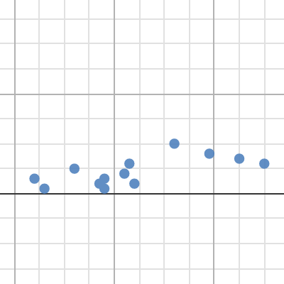 Project 2 | Desmos