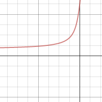 for reddit | Desmos