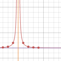 Functions Problem Set 1 #3 | Desmos