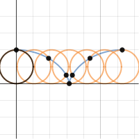 Cycloid | Desmos