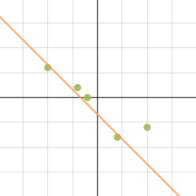 Sample 2 | Desmos