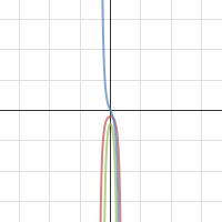 Example | Desmos
