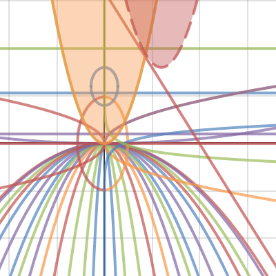 Period 5: Connor Project 1 | Desmos