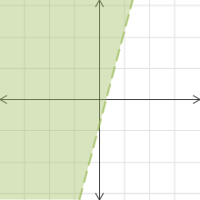 inequalities | Desmos