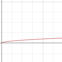 Square Root Desmos: Unlocking the Power of Visualization in Math